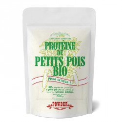 Protein of Peas